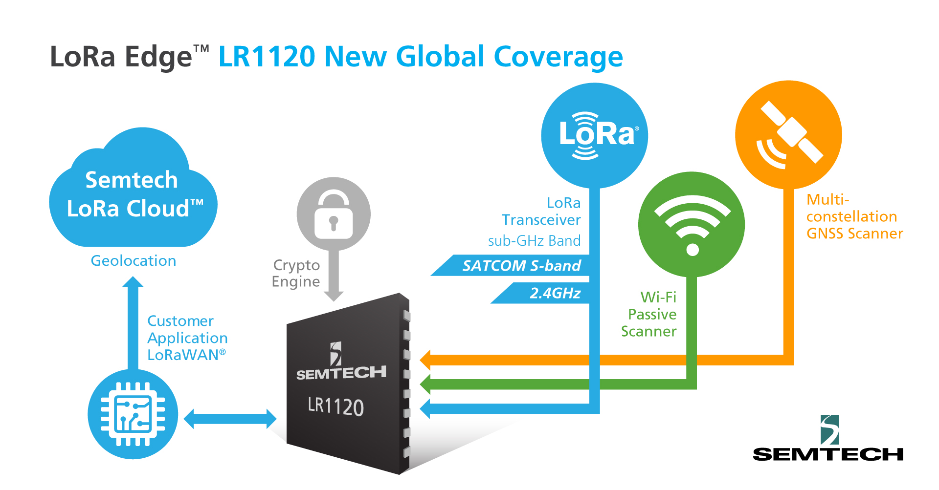 Infographic | LoRa Edge Transforming IoT Solutions