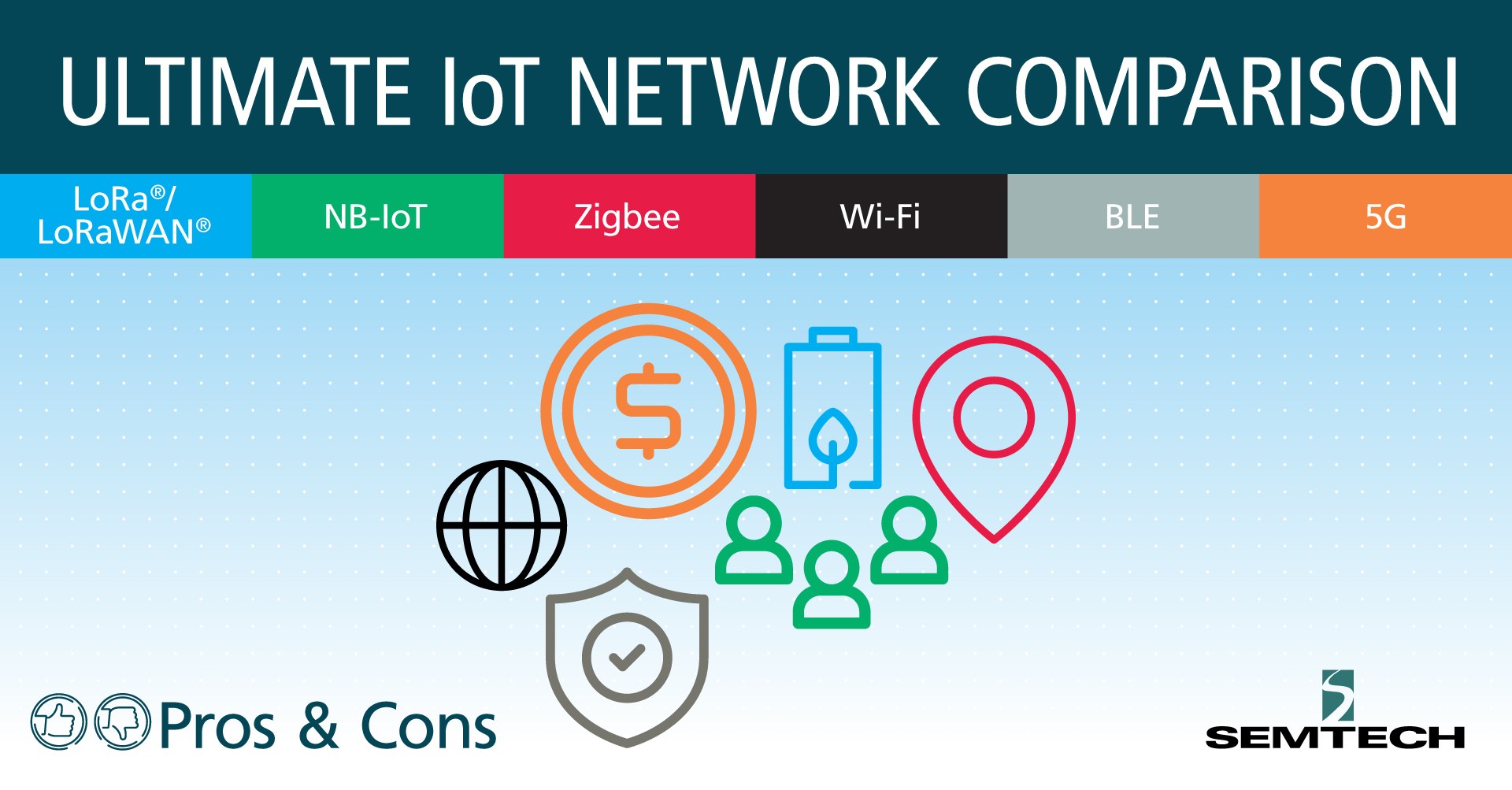 Infographic The Ultimate Iot Network Comparison