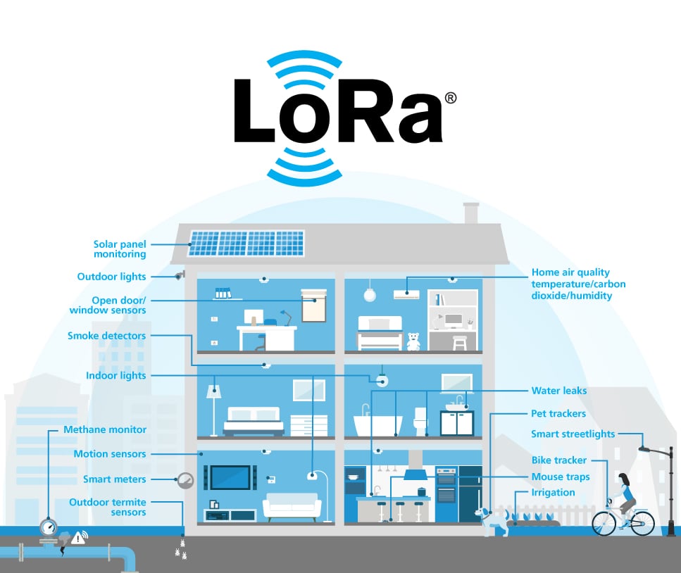 Amazon Sidewalk With LoRa Use Case Diagram